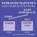 세대기업
