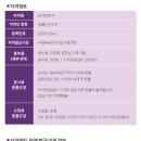 한국요가총연맹