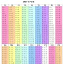 19단 구구단표 이미지