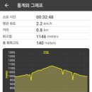 발구덕끝 네이버블로그