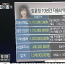 종편과 장윤정 동생의 뻘짓, - 종편이 폐지되어야 하는 이유는 분명해졌다 이미지