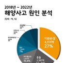 목포해양대학교산학협력단
