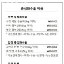 아름동물병원 네이버블로그
