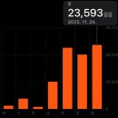 홍성군건강생활지원센터 | 임신15주차,16주차,17주차::임산부 중기 홍성군 혜택 무료 철분제,유산균 받기,2차기형아검사