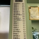 즈노스시 - 창원시 성산구 창이대로492번길 4 | 즈노스시