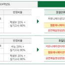 애니플로우만화학원