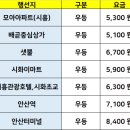 시흥관광호텔.시화초교 이미지