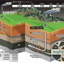 미국산 셰일가스 투자 및 수입 확대될듯(셰일가스 테마주) 이미지