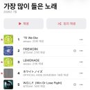 빅케이마트 용두점 | 오사카 워홀 일상ㅣ임상현 부동산 후기
