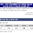 2020 제1회 포항지방해양수산청 청원경찰 합격선 이미지