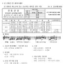 ♱성 김대건 안드레아 사제와 성 정하상 바오로와 동료 순교자들 대축일 경축이동 2024.09.22. 윤일성당주보 이미지