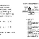 이미화뷔페 이미지