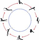 서킷 트레이닝 (Circuit Training) - 집에서도 할 수 있는 순환운동 이미지