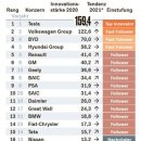 독일자동차 이미지