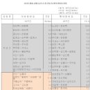 지리산국립공원 봄철 산불방지기간 소식(2012년02.16~04.30) 이미지