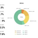 [코드스테이츠 PMB 16기] W2D3 | 인터뷰 준비와 실습 | 당근마켓