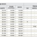 238-운정3-238 이미지