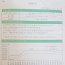 세명부동산중개사무소 이미지