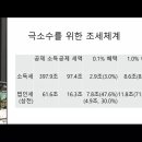 종부세 폐지에 집착하는 이유 이미지