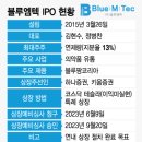 디지털 블루 이미지