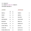 리블링