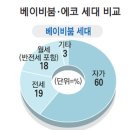 스토리·문화 살아있는 ‘도시재생’으로 에코세대 사로잡아라 이미지