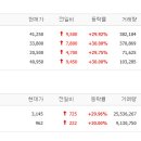 10월04일 상한가 종목 이유 (에스에스컴텍, 나노, 신화실업) 이미지