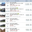 포안민박 Daum카페