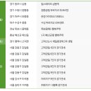 (주)제일투자컨설팅 이미지