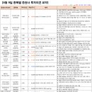 에프엔에스리테일