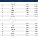 엠앤씨인터내셔널 이미지