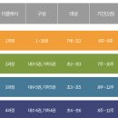 (주)아이골프존 더클래식 | 📚 필즈더클래식 수학 총정리 (커리큘럼·수업방식까지 완벽 정리)