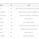GS25 안산제일 이미지