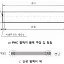 선단철물