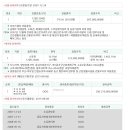 별양상가1로 이미지