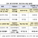 국민환경개발(주) - 636 | 국민환경개발(주)