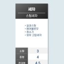 블루라인디테일링 이미지