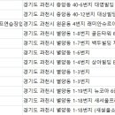 B&G골프스쿨 이미지