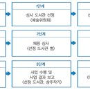 2018년 도서관상주작가지원사업 지원신청 안내 이미지