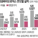 삼성바이오 이미지