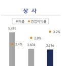 삼성상사 이미지