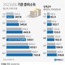 가구별 2023년 기준 중위소득.jpg 이미지