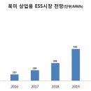 상업용 65 이미지