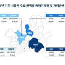 강남빌딩공인중개사사무소 이미지