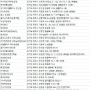 프랫안경 파주신세계프리미엄아울렛점 이미지
