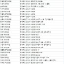 나운치과의원 이미지