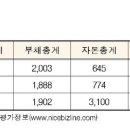 대성무역 뉴시스