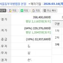 용답건물 이미지