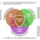 카카오PC CLUB | TIL 35일차. CH 5. 마케팅 심화:광고캠페인의 이해 챕터 1 [내일배움캠프_디지털 마케터_3기]