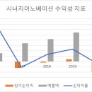 시너지 티스토리